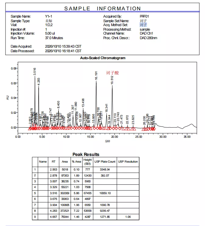 Chebulinic acid
